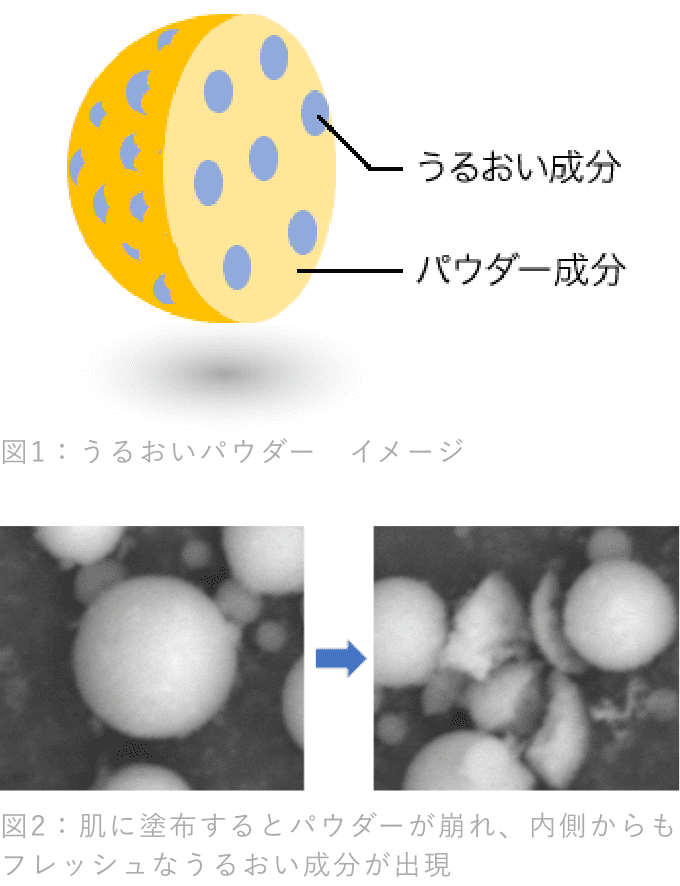 うるおいパウダーイメージ