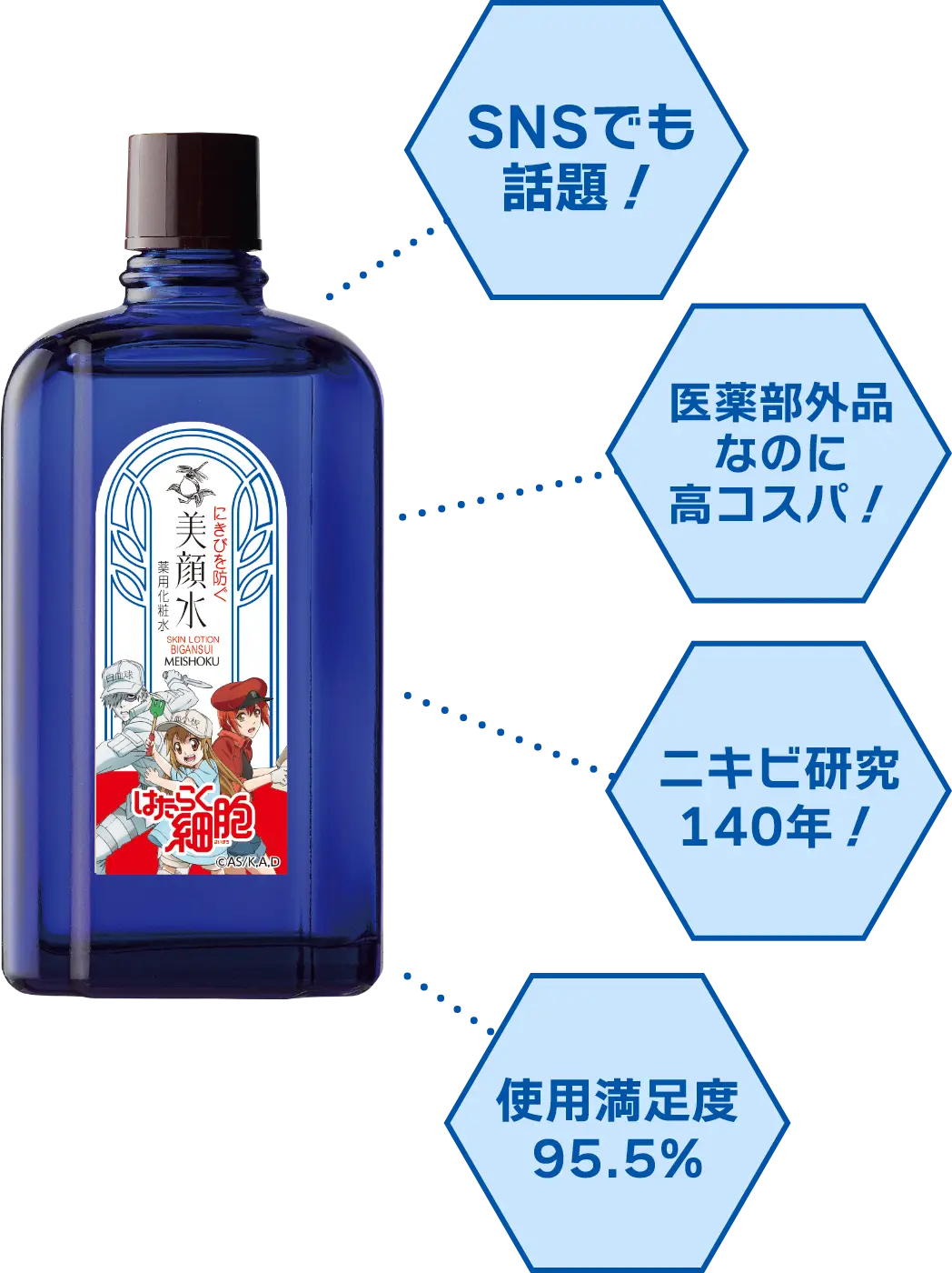 SNSでも話題！, 医薬部外品なのに高コスパ！, ニキビ研究140年！, 使用満足度95.5%