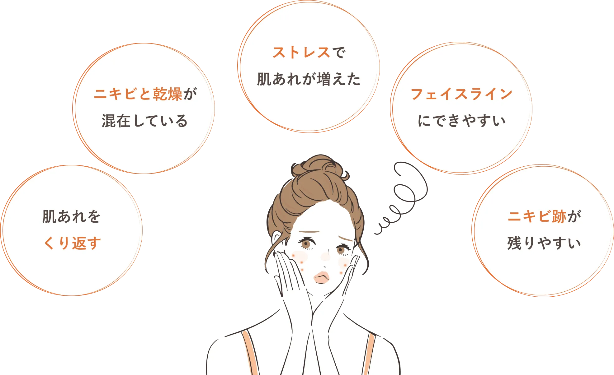 肌悩み