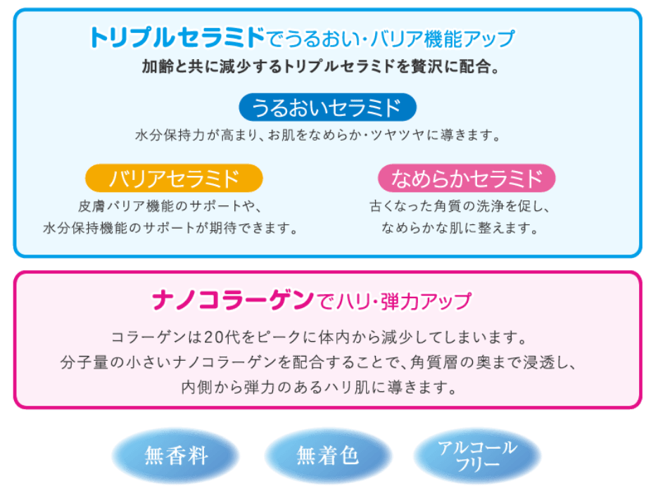 セラミドとコラーゲンの高保湿スキンケア　セラコラ