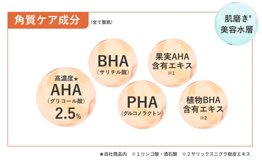 角質ケア成分