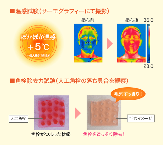 温感試験（サーモグラフィーにて撮影）