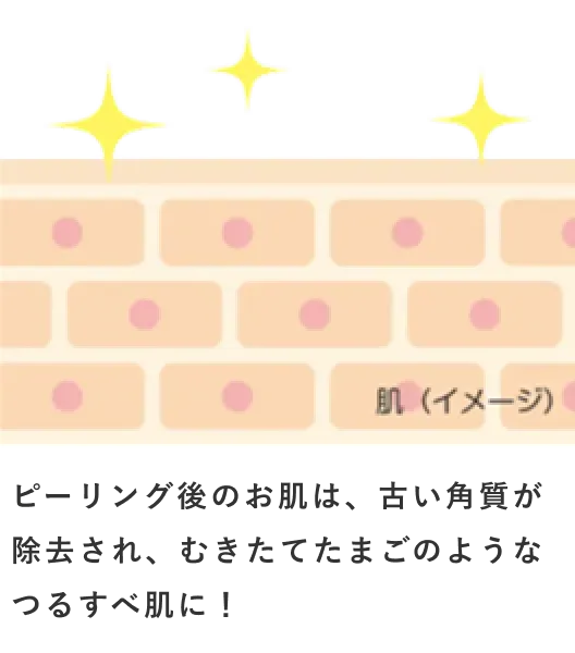 ピーリング後のお肌は、古い角質が除去され、むきたてたまごのようなつるすべ肌に！