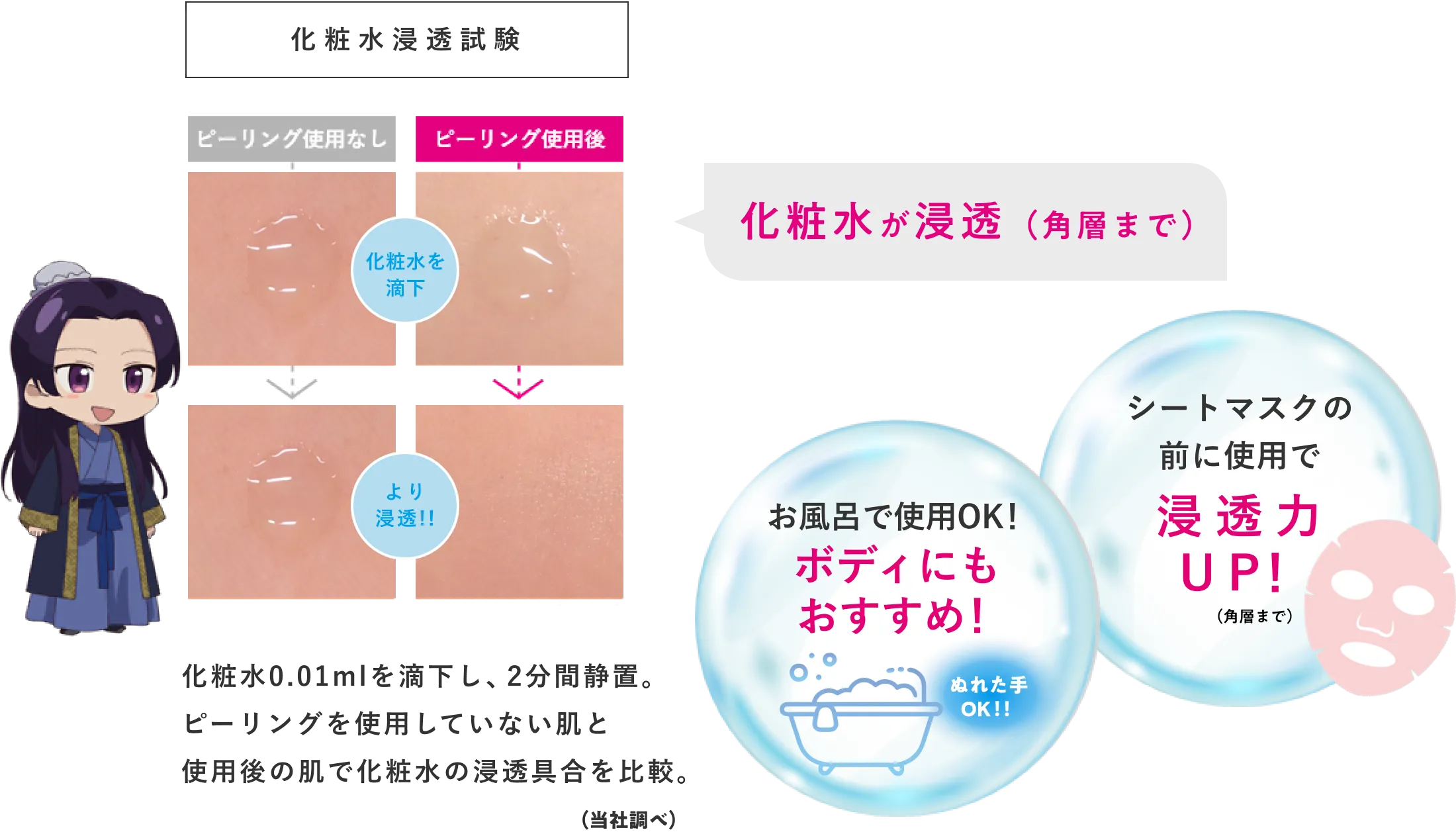 化粧水浸透試験