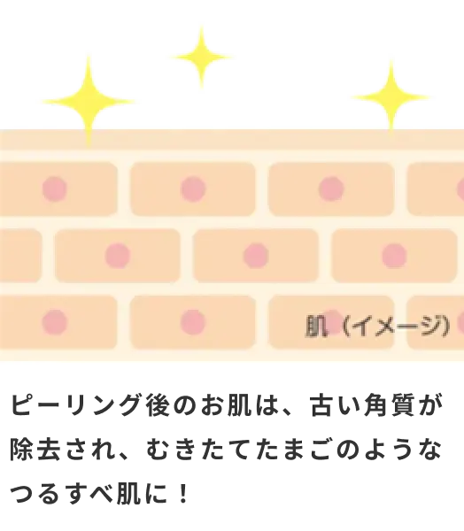 ピーリング後のお肌は、古い角質が除去され、むきたてたまごのようなつるすべ肌に!