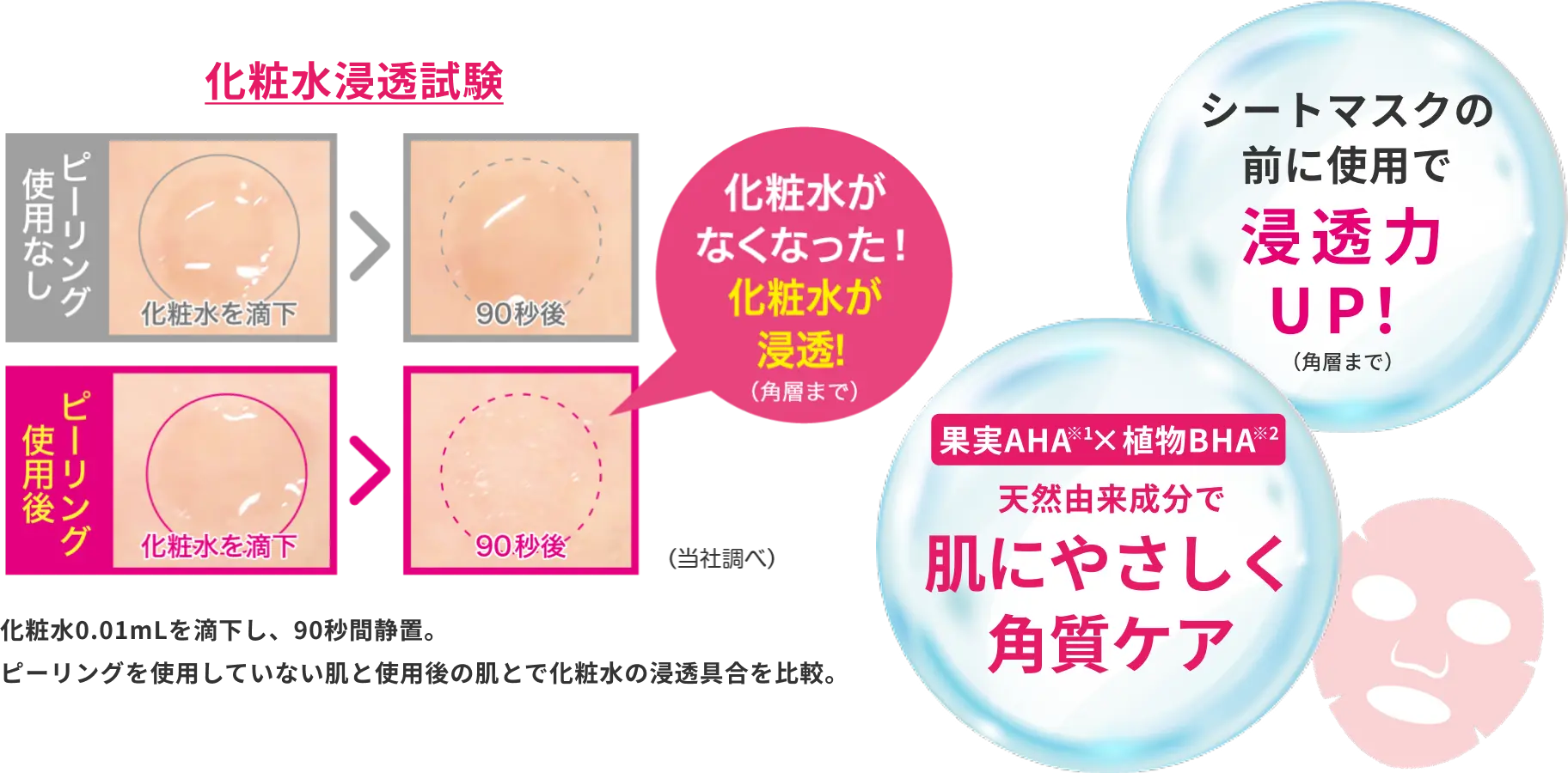 化粧水浸透試験