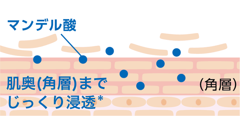 マンデル酸