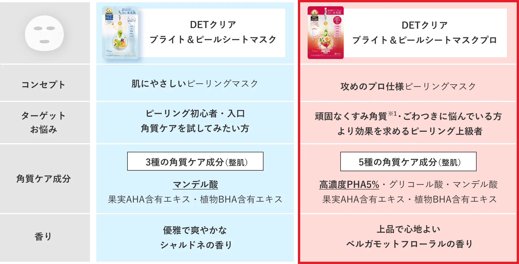肌悩み・求める効果で選ぶ2つのラインアップ
