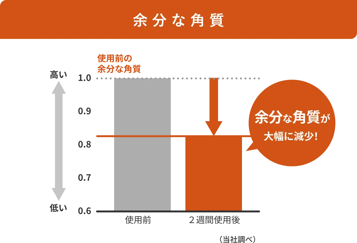 余分な角質