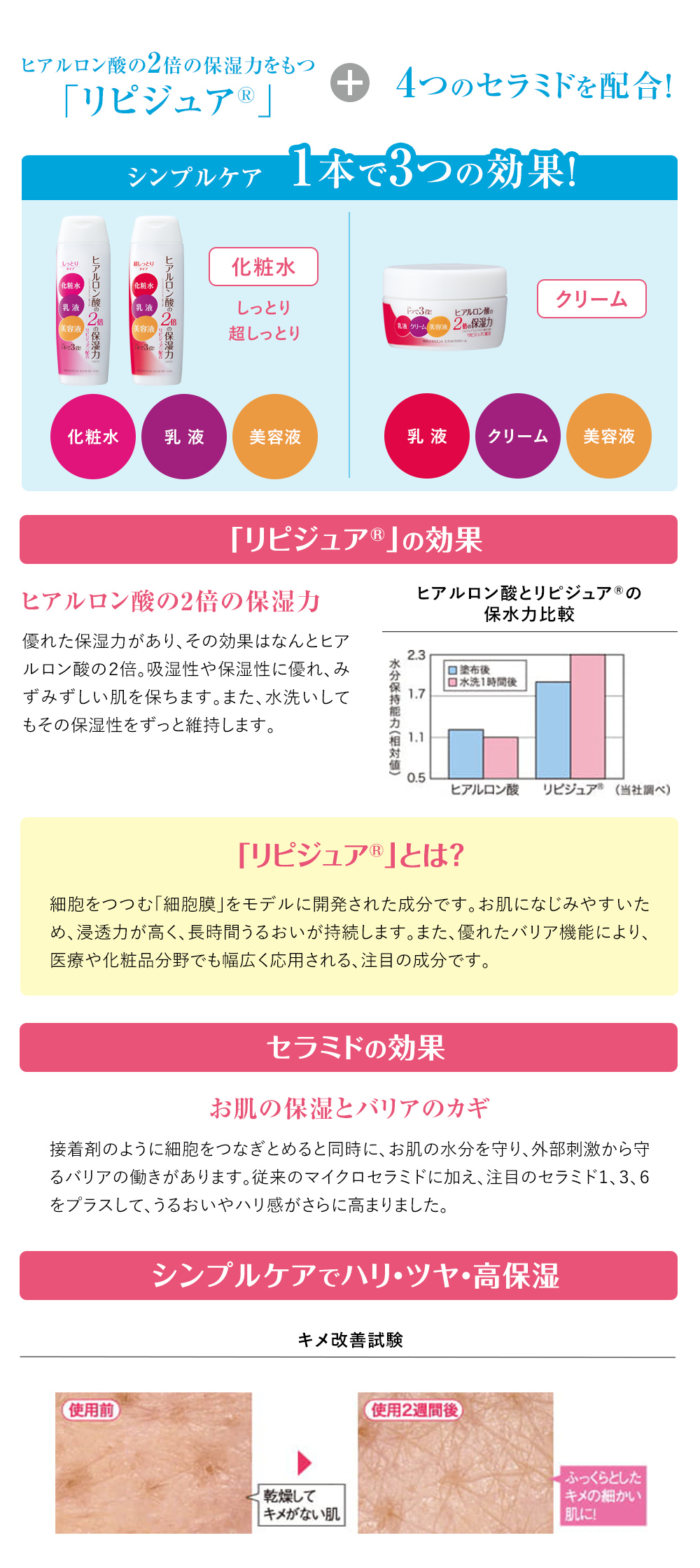 Wのうるおい成分