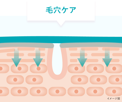 毛穴ケア