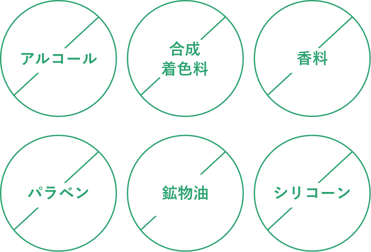 こだわりのフリー処方