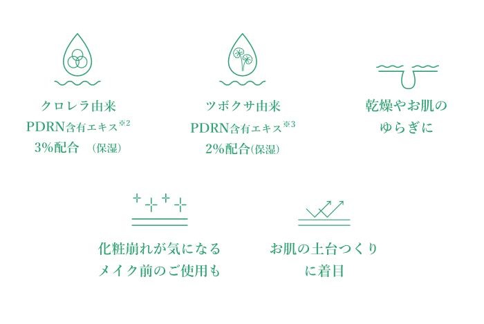 PD5リペア濃美容液の５つのポイント 