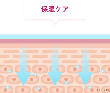 保湿ケア