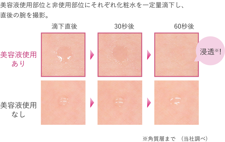 美容液使用時の浸透率が分かる肌画像