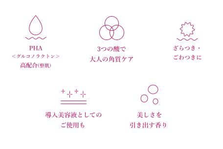 メディショットPA15角質ケア濃美容液の５つのポイント 