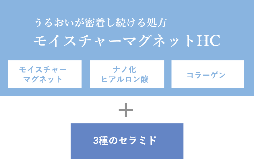 モイスチャーマグネットHC増量+3種のセラミド