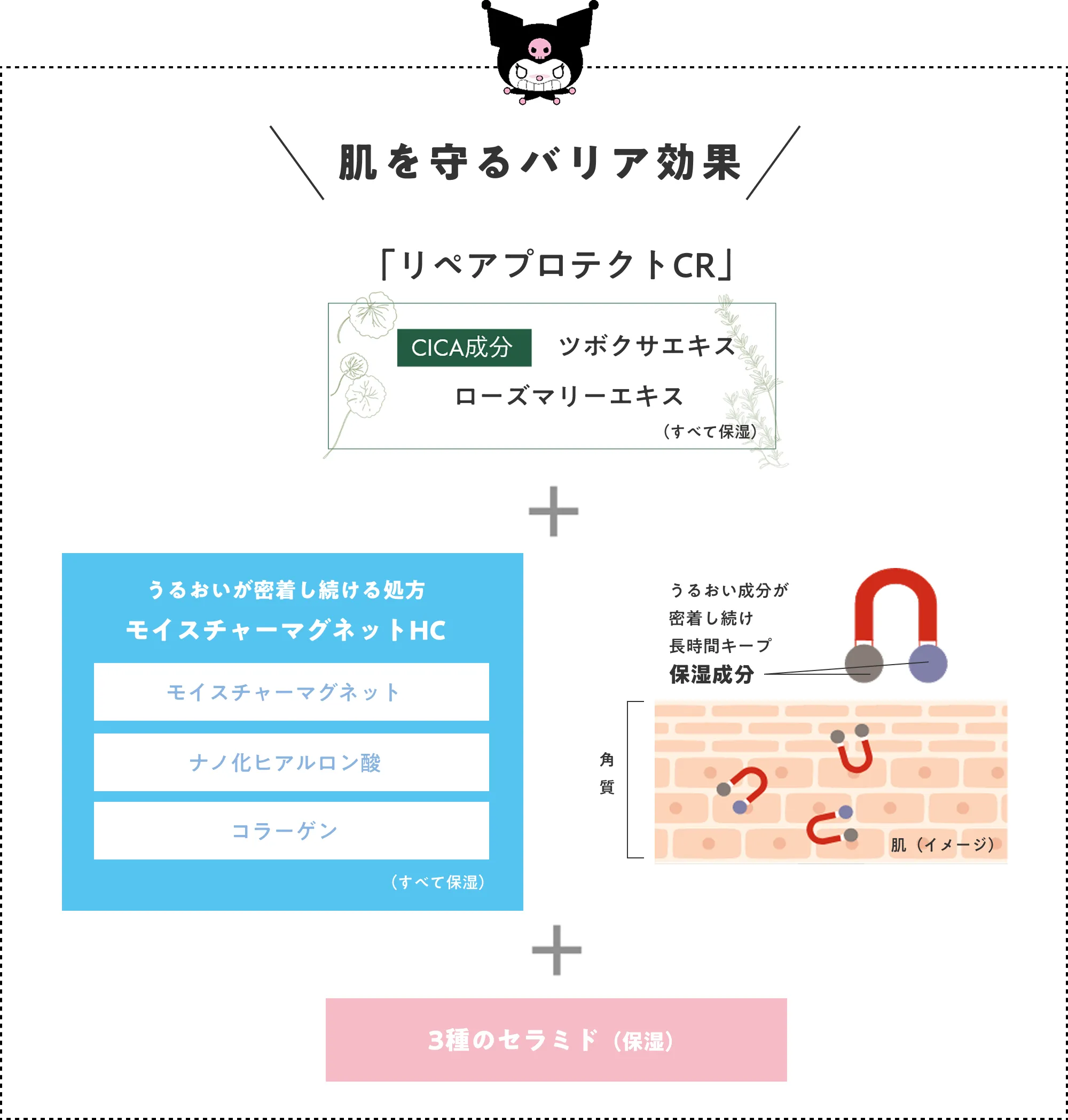 肌を守るバリア効果