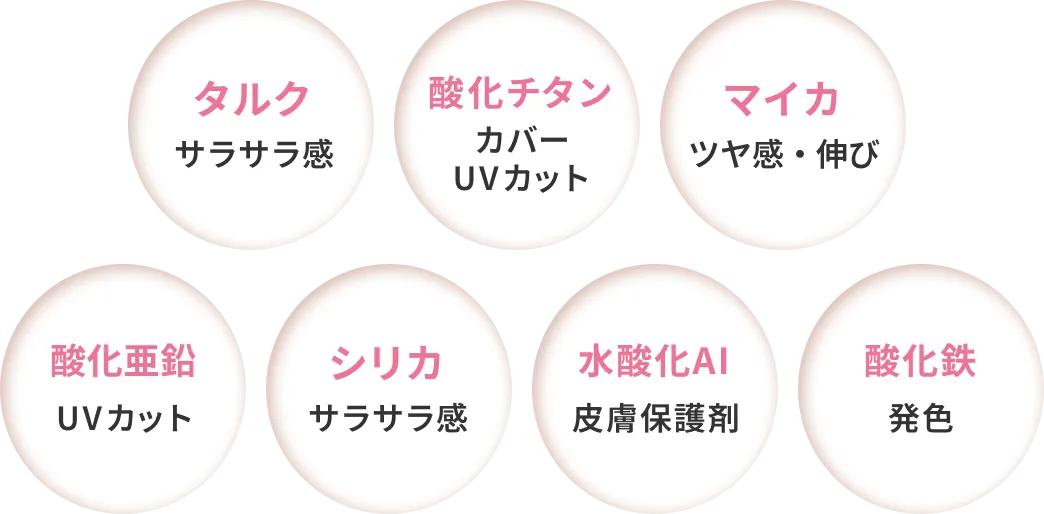 タルク・酸化チタン・マイカ・酸化亜鉛・シリカ・水酸化AI・酸化鉄配合