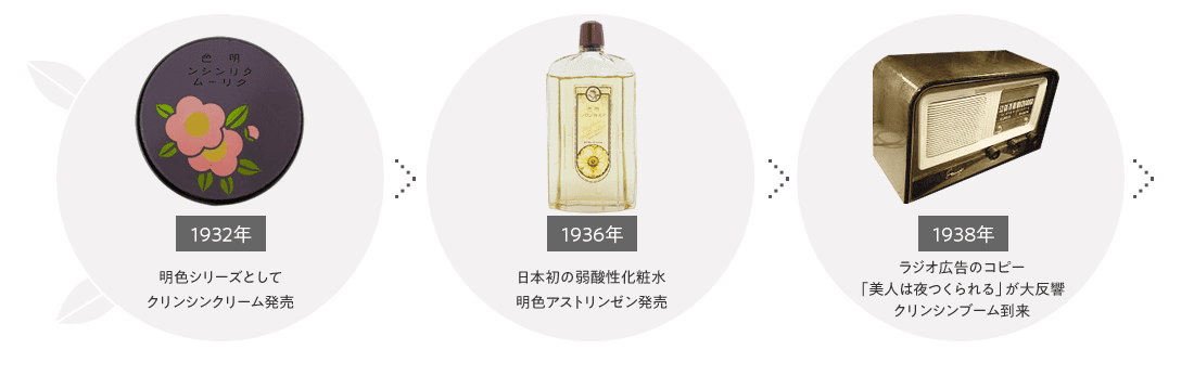 1932年クリンシンクリーム発売