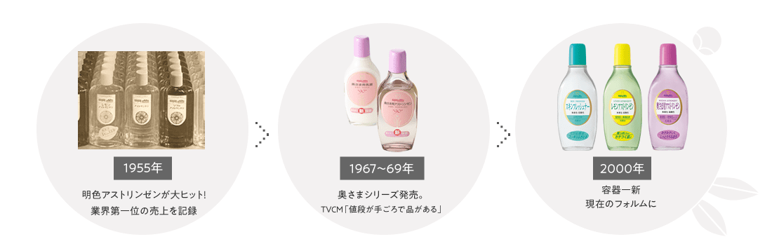 1955年明色アストリンゼンが大ヒット！