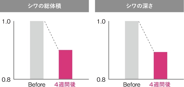 棒グラフ