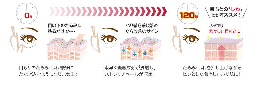30秒で確かなハリ感 10分で口もと若々しく！