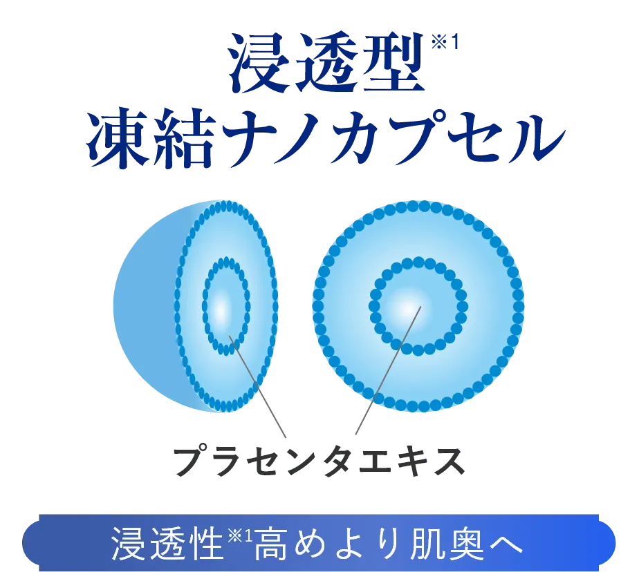 浸透性  高めより肌奥へ