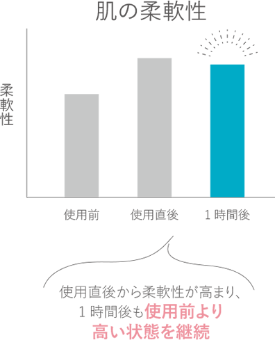 ホホバ種子油