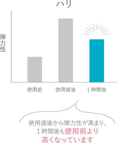 ホホバ種子油