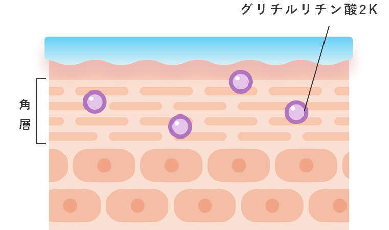 グリチルリチン酸2K