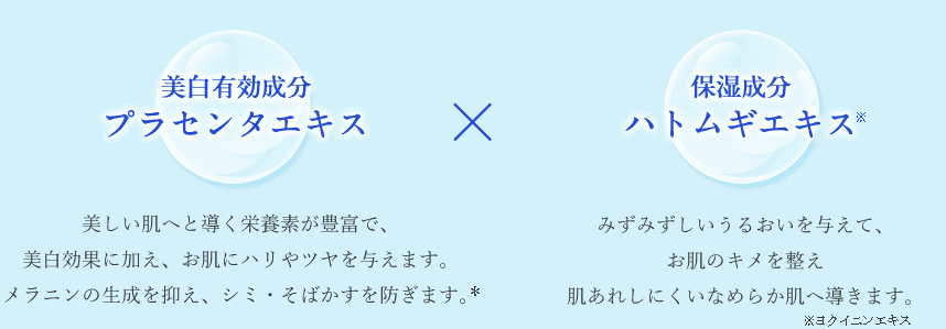 美白有効成分プラセンタエキス